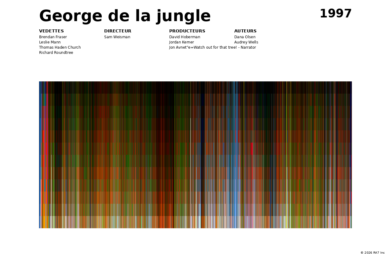 Aperçu de l’affiche pour George de la jungle